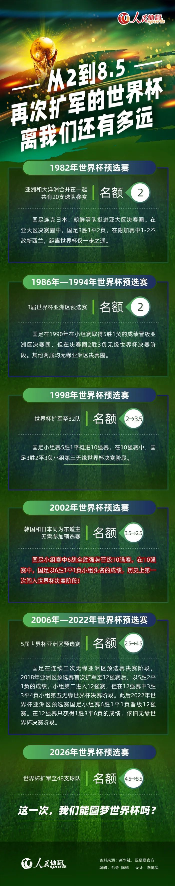 据西班牙《每日体育报》报道，巴西小将罗克将在本周五加入到巴萨的训练中，备战下轮与拉斯帕尔马斯的联赛。